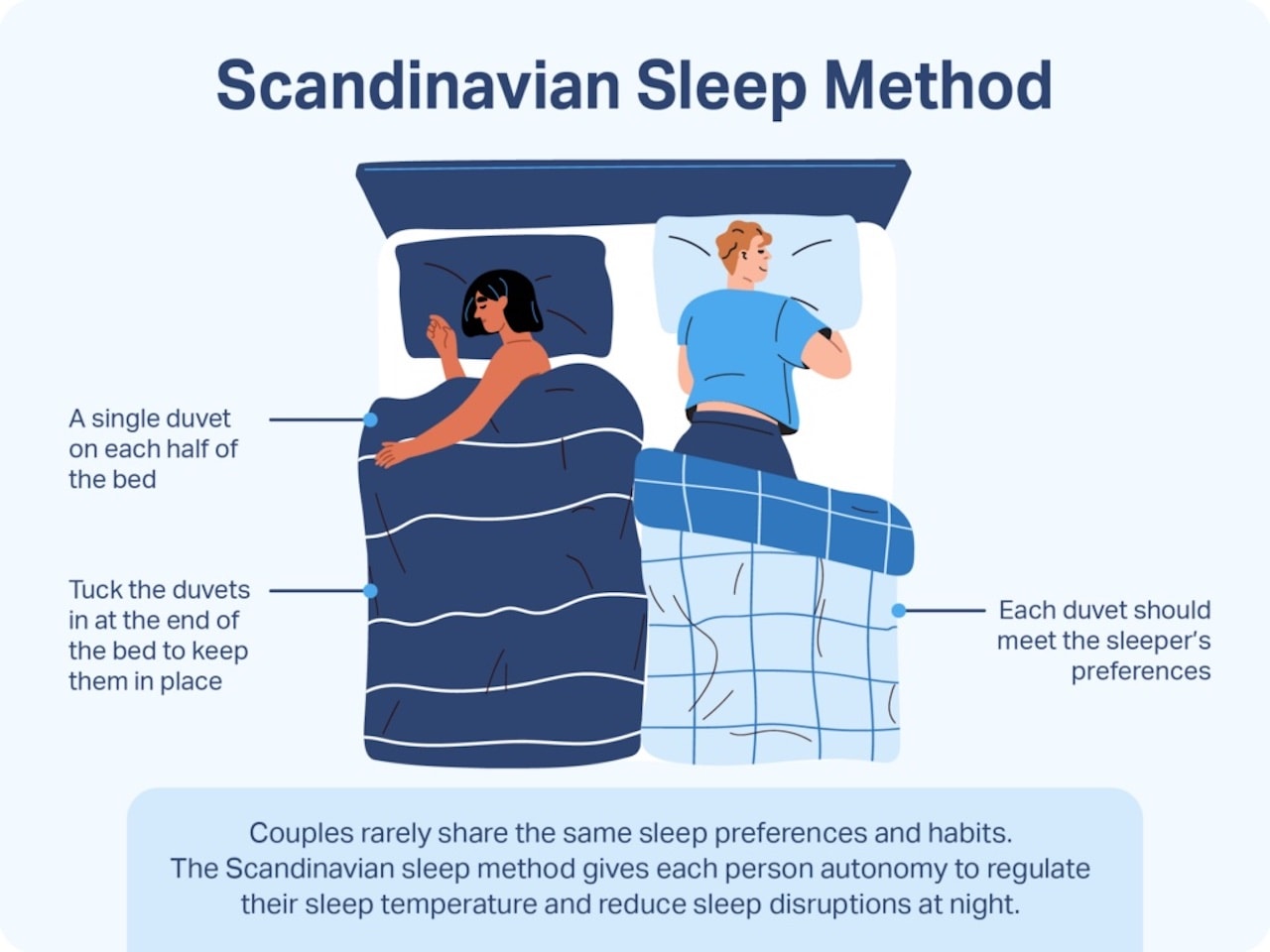 scandinavian sleeping method scandi sleep method infographic what is it